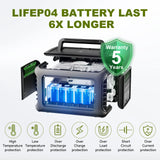 Portable Power Station R600, 299Wh LiFeP04 Battery with 2x 600W (1200W Surge) AC Outlets for Outdoor Camping RV Home